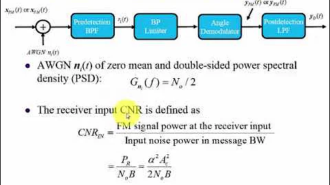 Carrier Power to Noise Power Ratio (CNR)