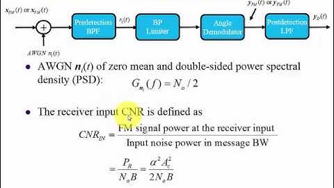 Carrier Power to Noise Power Ratio (CNR)