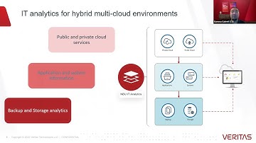NetBackup IT Analytics: Detect Risk across your entire environment