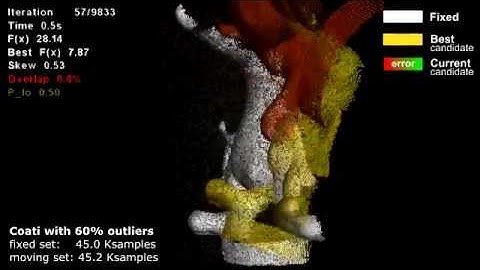 SOAR: Stochastic Optimization for Affine global point set Registration