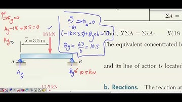 07CENTER OF GRAVITY, CENTER OF MASS, AND THE CENTROID OF A BODY