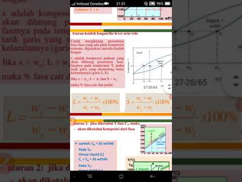 Material Teknik_Kalsifikasi Diagram Fasa