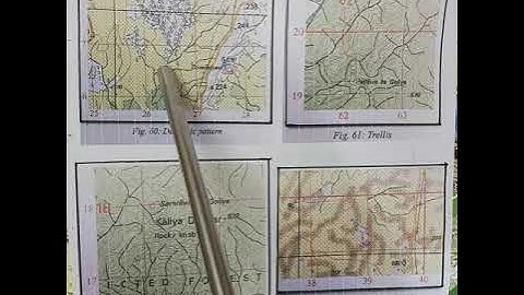 Geography Class-10th:- (Topographical Map) {DRAINAGE & SETTLEMENT PATTERNS}