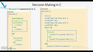 Fundamentals-of-Programming-2020-21-Unit-I-Lecture-4-Part-1-2