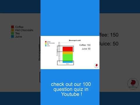 GED 2022-bar graphs