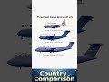 The Backbone of U.S. Airlift Operations: C-130J, C-17 &amp; C-5M Compared