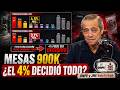 MESAS 900K: EL NÚMERO QUE NADIE QUIERE EXPLICAR