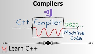 Learn Programming with C++ - Compilers