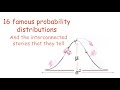 16 Probability Distributions by their story [Must-Know]