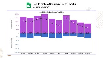 How to Make a Sentiment Trend Chart in Google Sheets? | Sentiment Analysis | Comparison Analysis