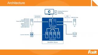 Webinar: Learn How You Can Improve Document Conversion with Rendition Server