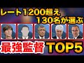 レート1200超えの130名が選ぶ最強監督TOP5【ウイイレアプリ2020】