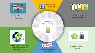 5G SIM: Maximising MNO Investment in 5G Networks