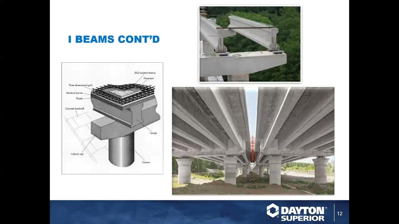Precast Hanger Solutions Webinar Training by Dayton Superior YouTube