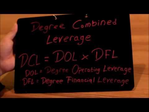 Analisis Leverage