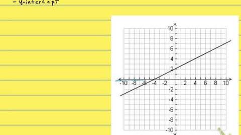 3.3 Intercepts Quick Lecture