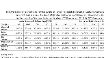 Official Result of CSIR NET DEC 2019 link given below