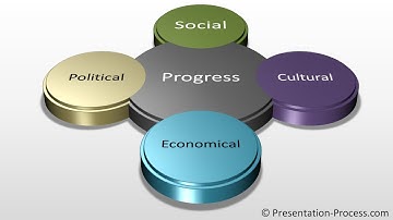 Apply 3D to SmartArt : PowerPoint Smartart Series # 10