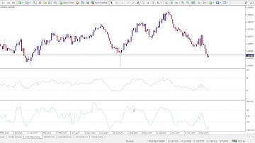 How to Use RSI and CCI Together for Smarter Trades!