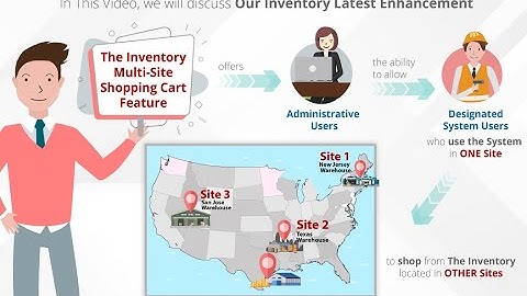 Inventory System - Multi-Site Shopping Cart