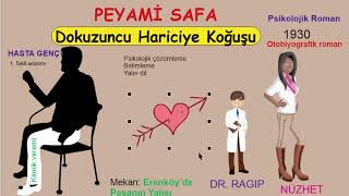 Peyami SAFA \