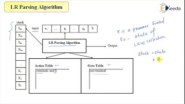 Learn LR Parsing Model for Compiler Design - GATE Computer ENGINEERING