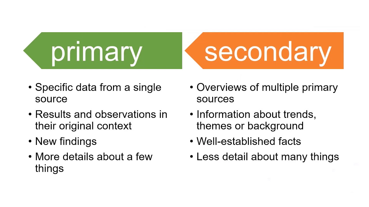 differentiate between primary and secondary sources of literature review