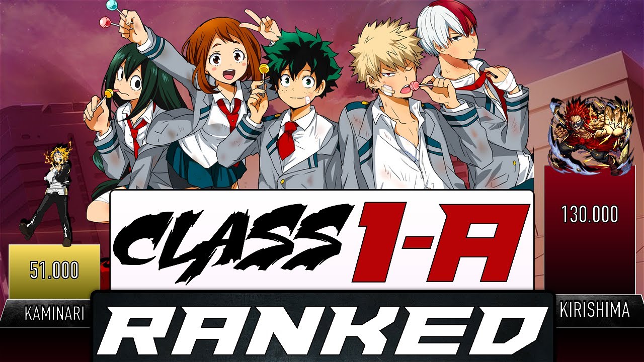 10 Strongest Class 1-A Students in My Hero Academia, Ranked