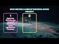 Tuvalu’s Digital Nation Is Taking Shape!