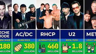 🎸 Famous Richest Rock Bands In The World in 2024