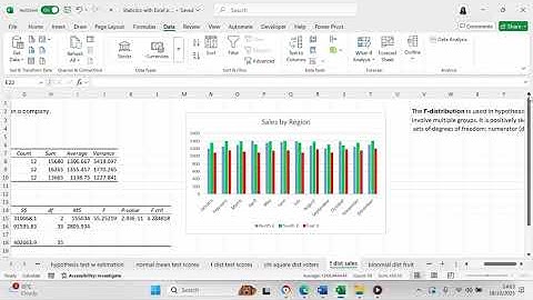 Use Excel to learn hos the f distribution works in hypothesis testing