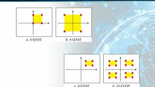 CS601_Topic085