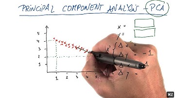 Practice Finding Centers - Intro to Machine Learning