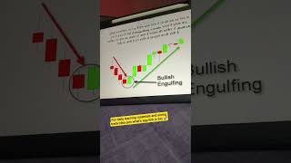 Bullish engulfing pattern🔥 #stockmarket #trading #forex #crypto #bitcoin #nifty #shorts #sharemarket