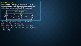 STRUCTURAL ANALYSIS, BEM DEFLECTIONS EXAMPLE 100B