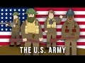 WWI Factions: The U.S. Army