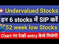Top 6 Undervalued stocks to buy now | Top 6 oversold stocks | 52 Week low stocks