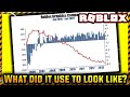 What Did Roblox Look Like In 2006?! Then and Now Graphics Comparison!