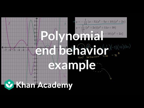 Another polynomial end behavior example | Algebra II | Khan Academy