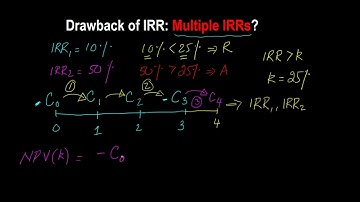 Drawback of IRR Approach to Investment Evaluation: The Multiple IRRs Problem