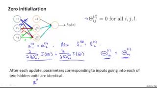 Random Initialization | Lecture - 36 | Machine Learning