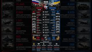Ukraine vs Russia 2026 Military Review | Who Dominates the Battlefield #shorts #viral