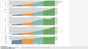 Time Series Visualization and Analysis Video