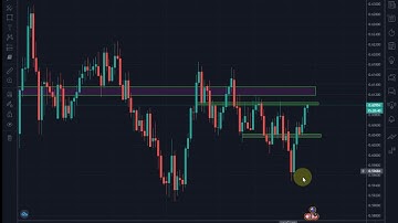 Nzdchf multi timeframe analysis