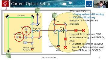 A testbed for Tilt-To-Length coupling and Differential-Wavefront-Sensing performance in LISA