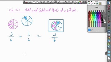 4th 7.1 Add and Subtract Parts of a Whole