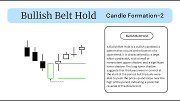 Bullish Belt Hold | Candlestick Pattern–2