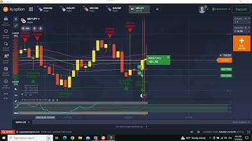 IQ OPTION : Script Plus Strategy Profit %100😎🐱‍🏍