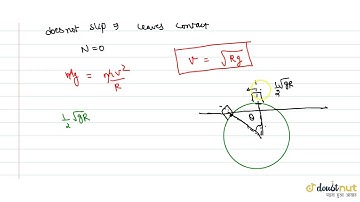 A particle of mass m is kept on the top of a smooth sphere of radius R. It is given a sharp impu...