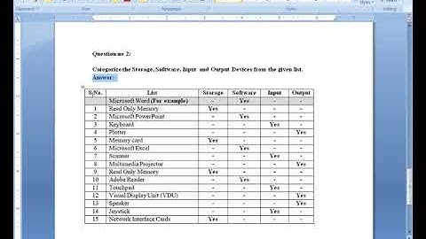 CS001 Assignment NO 1 Correct Solution 2020
